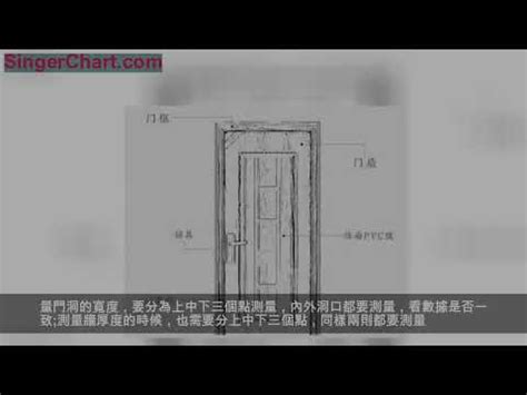 大門的尺寸|各樣式房門尺寸大全